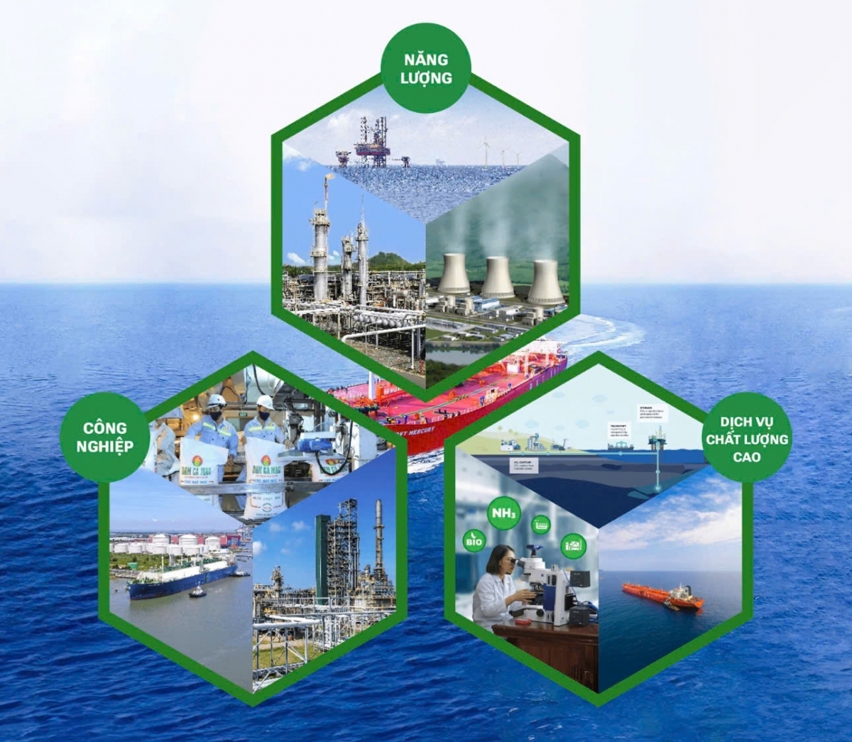 Sức mạnh Petrovietnam qua những con số biết nói