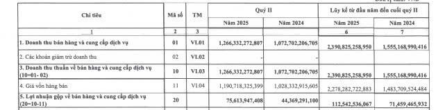 Alphanam E&C báo lãi bùng nổ, Phó Tổng giám đốc đột ngột xin từ nhiệm