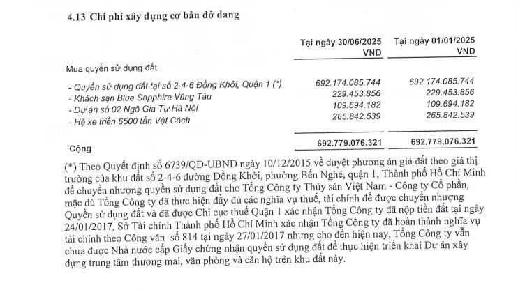 Gelex và Red Capital rút lui, SSG Group thế chân thành cổ đông lớn Seaprodex