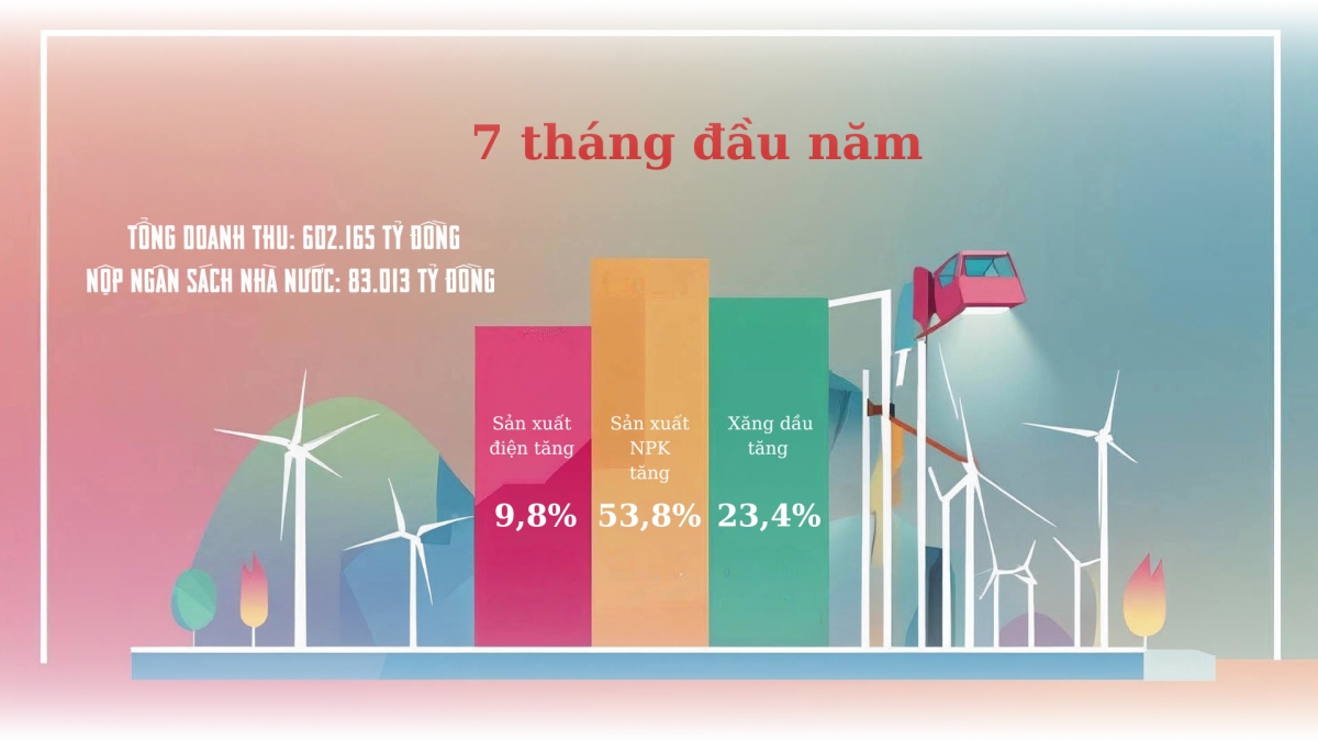Petrovietnam gánh vác sứ mệnh chiến lược