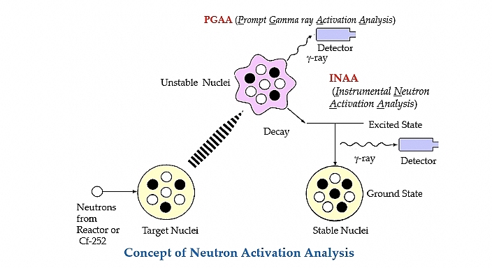 Thiết bị PGNAA và kỹ thuật phân tích hạt nhân-nguyên tử trong các ngành công nghiệp ở Việt Nam