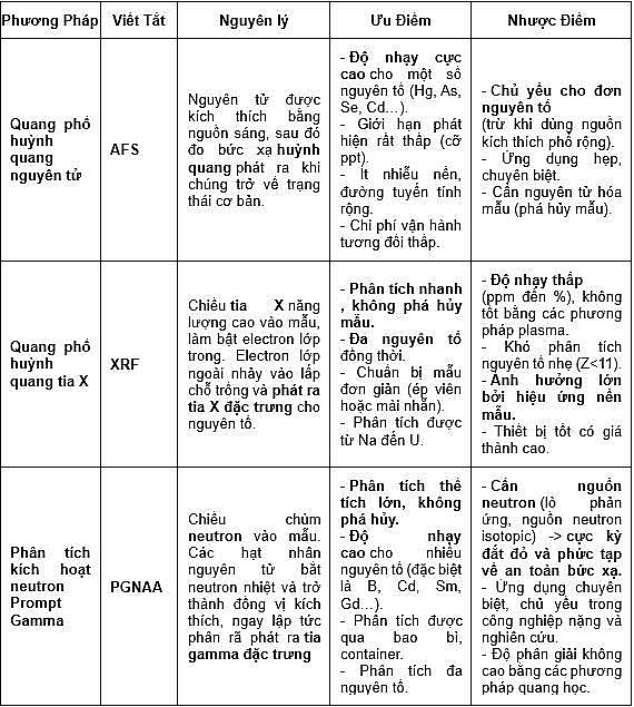 Thiết bị PGNAA và kỹ thuật phân tích hạt nhân-nguyên tử trong các ngành công nghiệp ở Việt Nam
