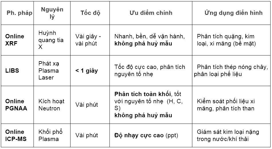 Thiết bị PGNAA và kỹ thuật phân tích hạt nhân-nguyên tử trong các ngành công nghiệp ở Việt Nam