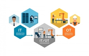Hội tụ IT/OT: Nâng cao hiệu suất, tối ưu hóa toàn nhà máy