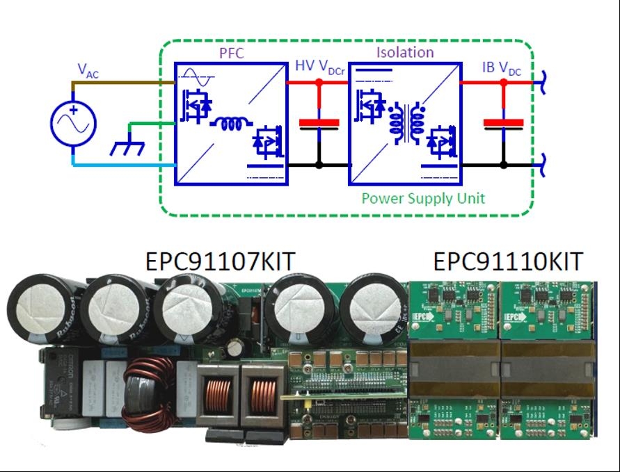 Bảng mạch đề mô cho AC/DC; DC-DC nguồn cao áp của EPC dùng trong công nghệ GaN nhằm tăng hiệu suất, giảm kích thước và giảm tiêu hao điện. Nguồn: EPC