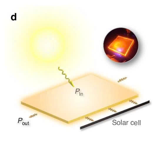 Sơ đồ LSC dựa trên vật liệu phát quang vàng. Ảnh: Nhóm nghiên cứu/ Light: Science & Applications.