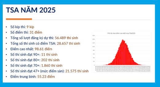 Đại học Bách khoa Hà Nội công bố lịch thi đánh giá tư duy năm 2026