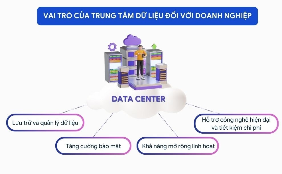 Các tỉnh, thành đồng loạt triển khai kế hoạch thực hiện Nghị quyết 214/NQ-CP xây dựng Trung tâm dữ liệu số