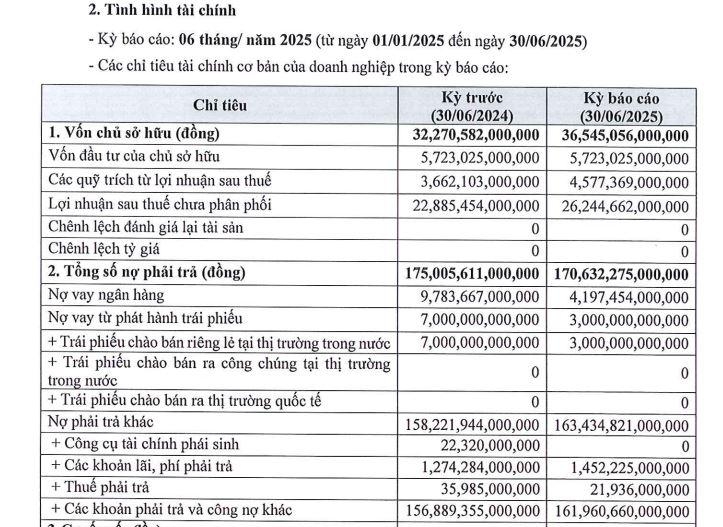 Shinhan Bank Việt Nam lãi hơn 2.000 tỷ đồng, nợ phải trả hơn 170.000 tỷ đồng