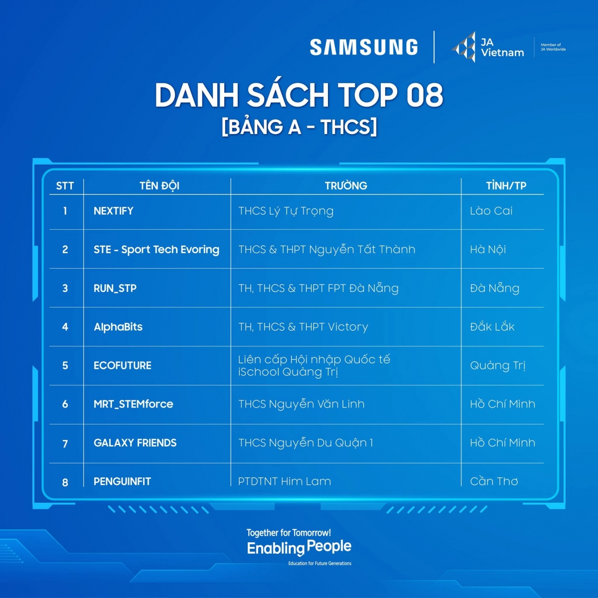 Samsung công bố Top 16 cuộc thi Samsung Solve For Tomorrow 2025