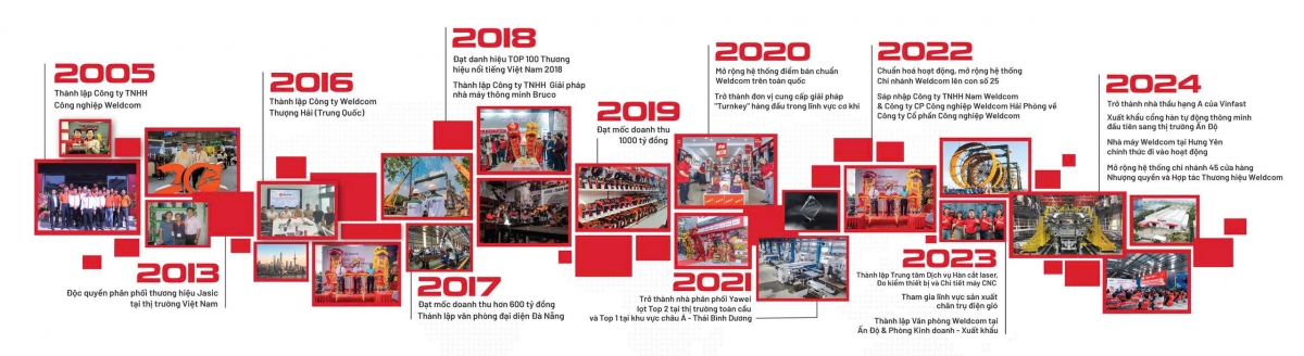 Weldcom 2025 - Dấu mốc 20 năm hành trình công nghệ