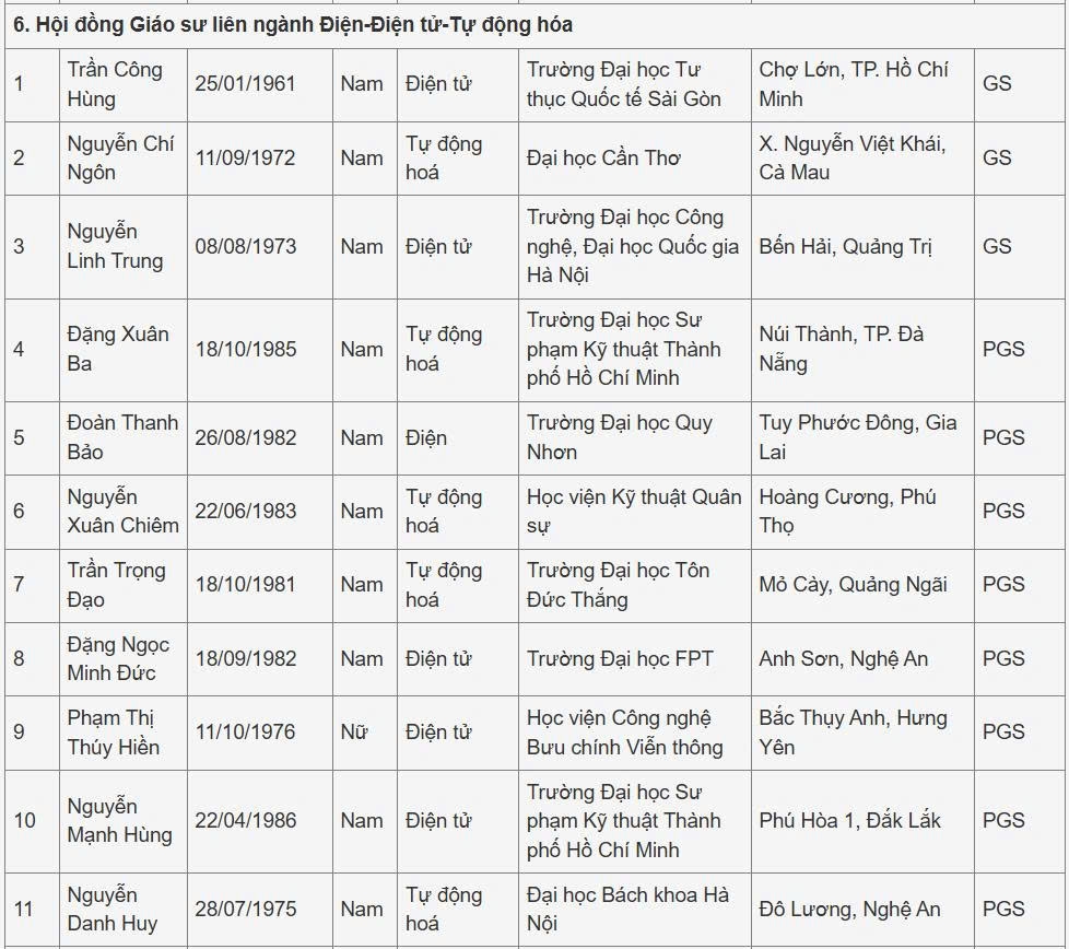 Số lượng ứng viên được công nhận chức danh giáo sư, phó giáo sư ngành Tự động hóa năm 2025 tăng không đáng kể