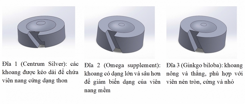 Nghiên cứu thiết kế thiết bị chia thuốc tự động cho gia đình trên nền hệ thống nhúng