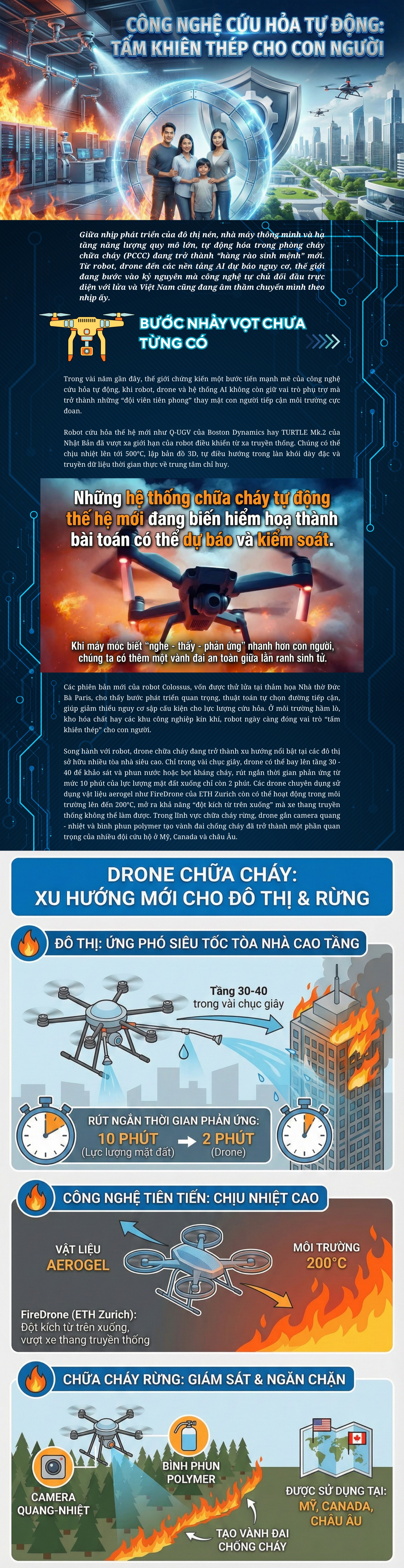 [E-Magazine] Công nghệ cứu hỏa tự động: Tấm khiên thép cho con người