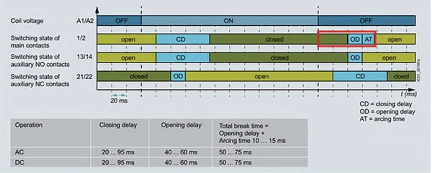 Cách sử dụng công tắc an toàn để nhận diện các giải pháp an toàn công nghiệp tối ưu