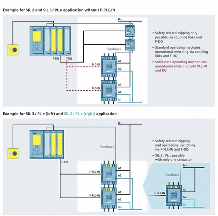 Cách sử dụng công tắc an toàn để nhận diện các giải pháp an toàn công nghiệp tối ưu