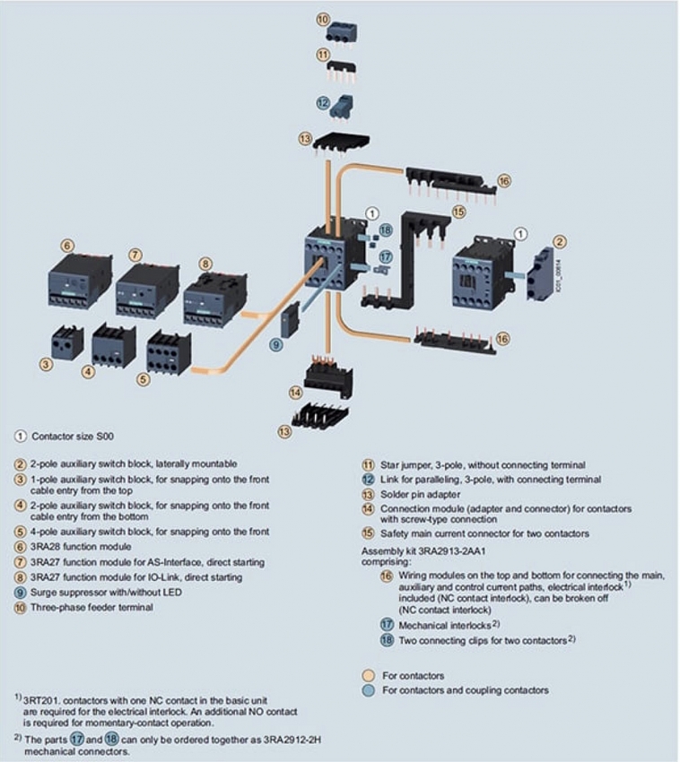 Cách sử dụng công tắc an toàn để nhận diện các giải pháp an toàn công nghiệp tối ưu