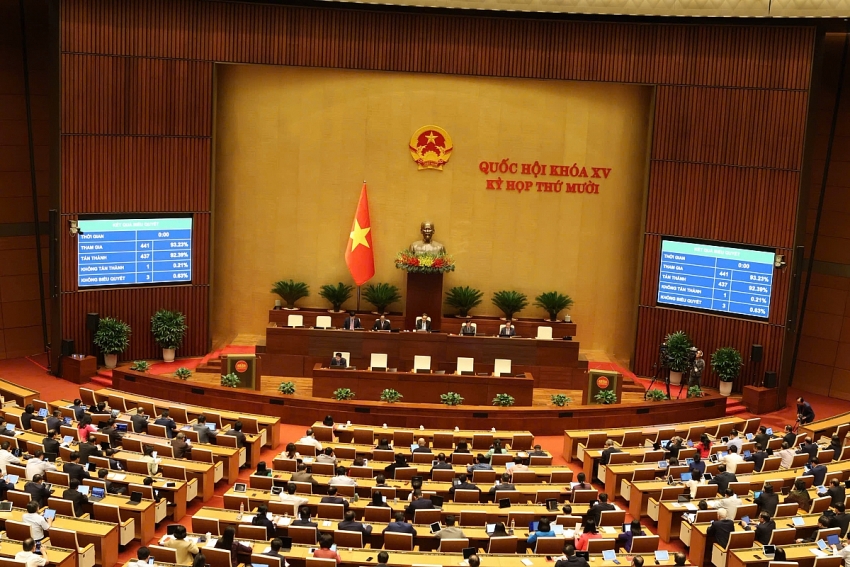 Quốc hội thông qua Luật Công nghệ cao (sửa đổi)