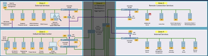 Siemens: Chiến lược Phòng thủ nhiều lớp theo tiêu chuẩn IEC 62443 cho an ninh công nghiệp