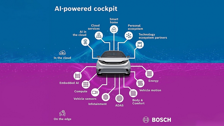Bosch bắt tay NVIDIA và Microsoft, đưa AI trở thành 