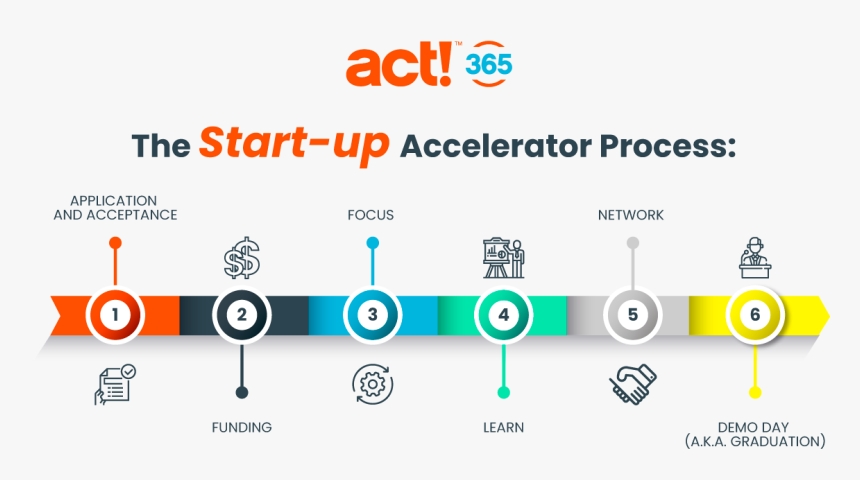 Nhà đầu tư Jack Kuo - Mở cánh cửa kết nối Startup Việt với mạng lưới vốn toàn cầu