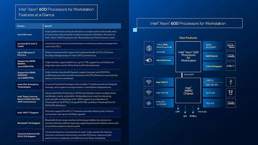 Intel ra mắt Xeon 600 series cho máy trạm: Tối đa 86 lõi, hiệu năng AI tăng mạnh