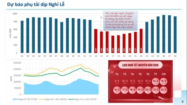 EVN bảo đảm vận hành an toàn, ổn định hệ thống điện quốc gia dịp Tết Bính Ngọ 2026