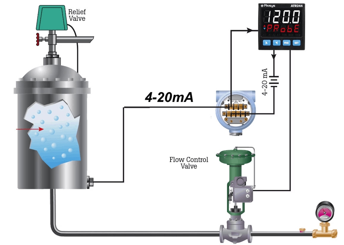 Hiệu chỉnh tối ưu bộ điều khiển PID bậc phân số sử dụng phương pháp Nelder-Mead: Nghiên cứu điển hình về điều khiển động cơ DC chổi than