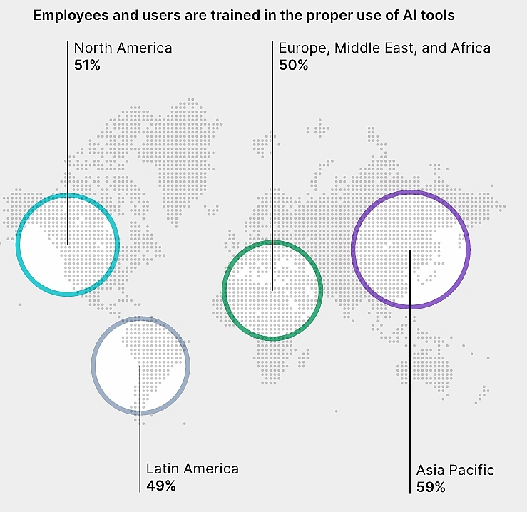 Đào tạo an ninh mạng: 