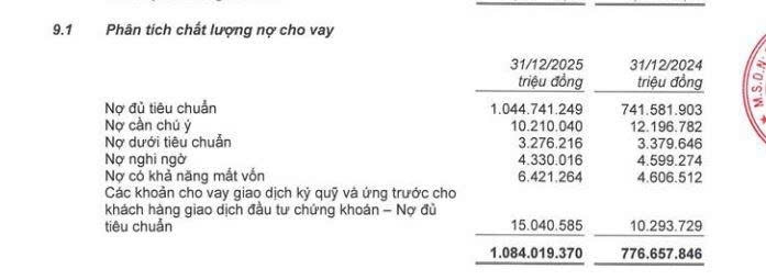 Ngân hàng MB: Lãi dự thu cao nhất trong 5 năm qua