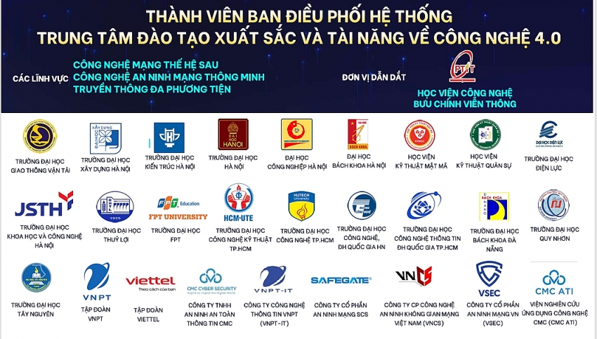 28 trường đại học và doanh nghiệp ra mắt Ban điều phối hệ thống trung tâm đào tạo công nghệ 4.0