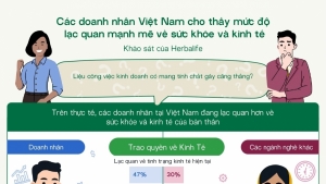 Giới doanh nhân Việt Nam dự báo kinh tế sẽ khởi sắc trong năm nay