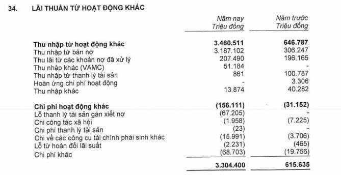 ABBank tăng trưởng tích cực, giao dịch cổ phiếu vẫn trầm lắng
