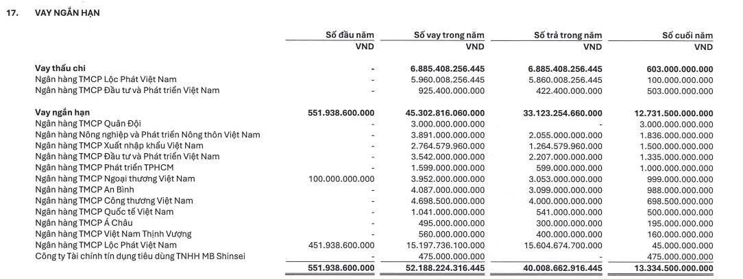 Chứng khoán LPBank đề xuất vay hàng nghìn tỷ đồng từ cổ đông chiến lược