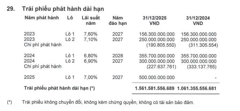 Công ty chứng khoán của MBBank phát hành lô trái phiếu đầu tiên trong năm 2026