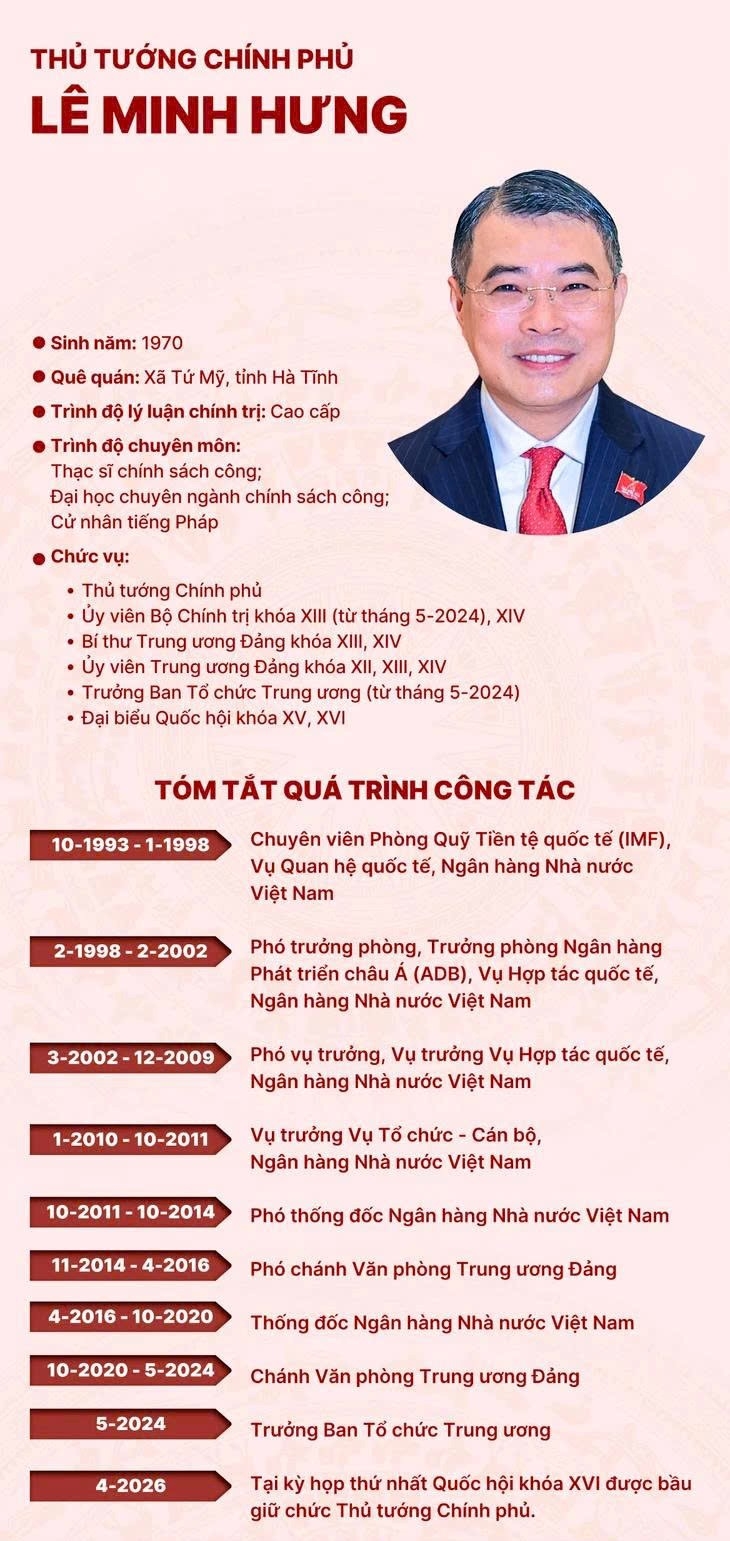 Ông Lê Minh Hưng được bầu giữ chức Thủ tướng Chính phủ