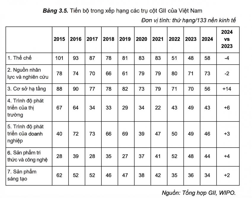 Năng lực công nghệ doanh nghiệp Việt Nam: Thực trạng và những giới hạn