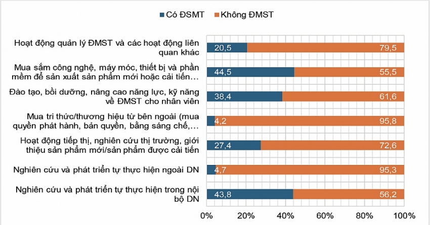 Năng lực công nghệ doanh nghiệp Việt Nam: Thực trạng và những giới hạn