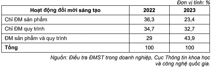 Năng lực công nghệ doanh nghiệp Việt Nam: Thực trạng và những giới hạn