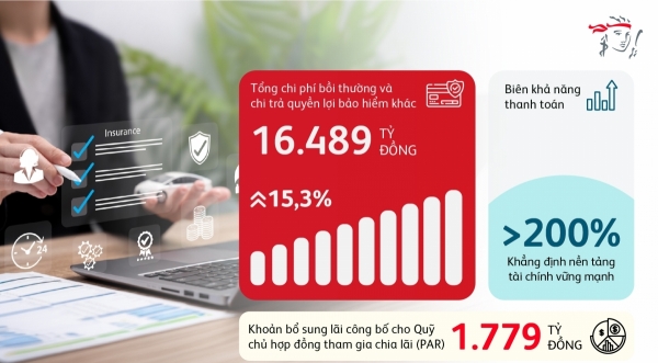 Prudential Việt Nam công bố kết quả kinh doanh năm 2025