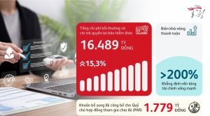 Prudential Việt Nam công bố kết quả kinh doanh năm 2025