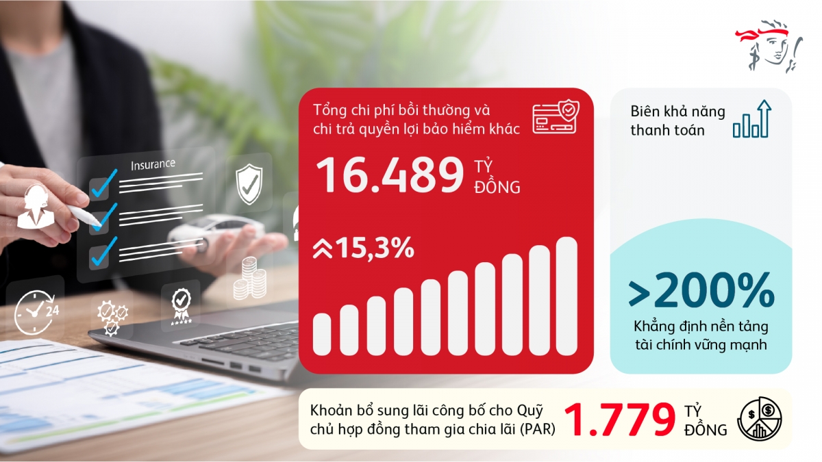 Prudential Việt Nam công bố kết quả kinh doanh năm 2025