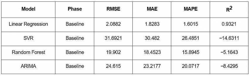 Mô hình hóa và dự đoán phát thải carbon công nghiệp  tại Thành phố Hồ Chí Minh bằng học máy