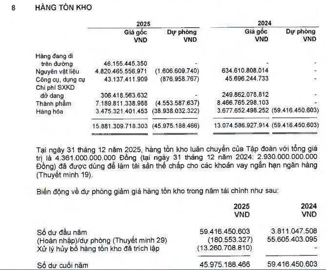 PNJ, DOJI, SJC: Doanh thu khủng, lợi nhuận khiêm tốn