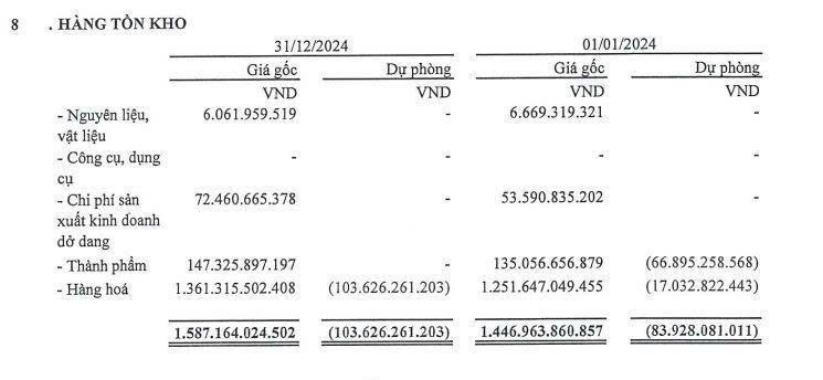 PNJ, DOJI, SJC: Doanh thu khủng, lợi nhuận khiêm tốn
