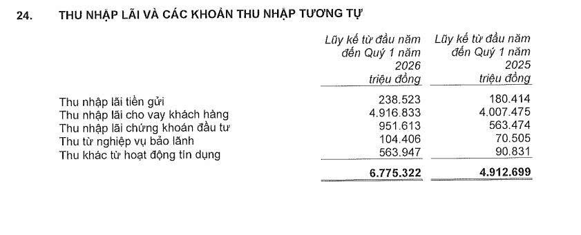 Ngân hàng MSB lãi gần 1.900 tỷ đồng, dự kiến chia cổ phiếu thưởng 20%