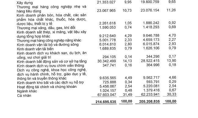 Ngân hàng MSB lãi gần 1.900 tỷ đồng, dự kiến chia cổ phiếu thưởng 20%