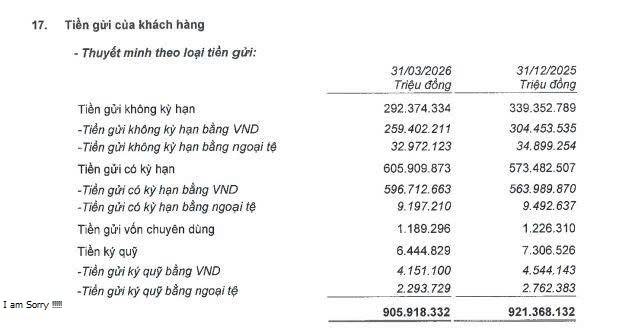 Ngân hàng MB lãi hơn 9.600 ngay trong Quý I/2026