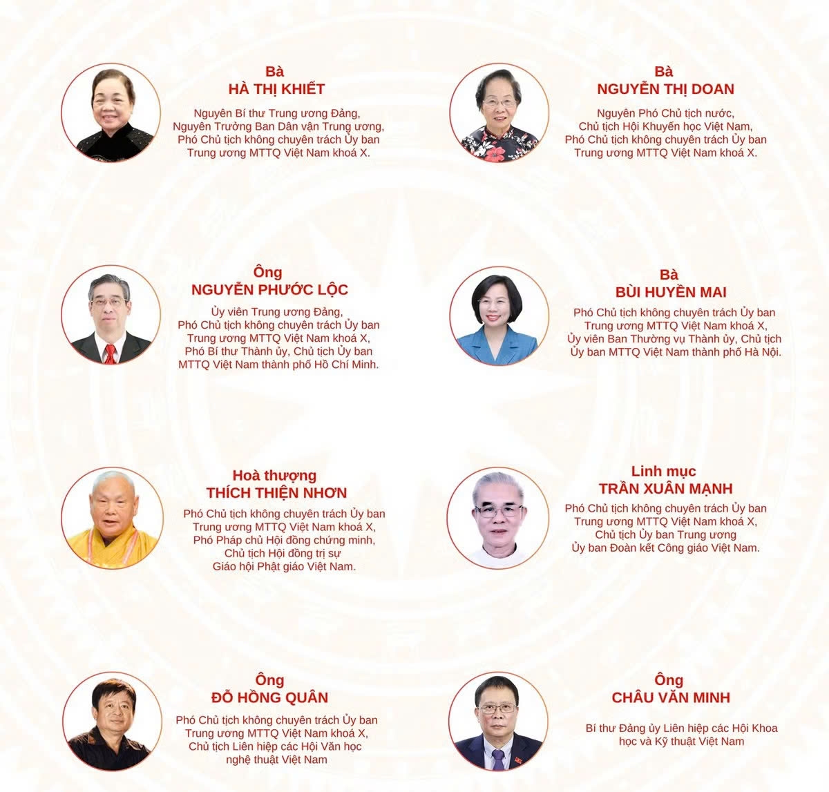 Danh sách các Phó Chủ tịch Ủy ban Trung ương MTTQ Việt Nam khóa XI