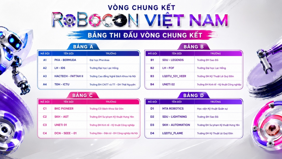 Lộ diện 16 đội xuất sắc sẽ bước vào vòng Chung kết Robocon Việt Nam 2026